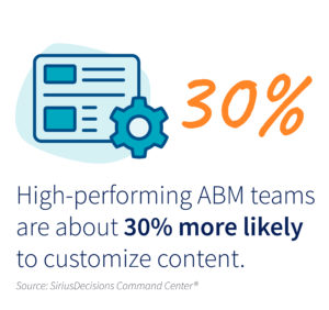30% of high-performing ABM teams are about 30% more likely to customize content