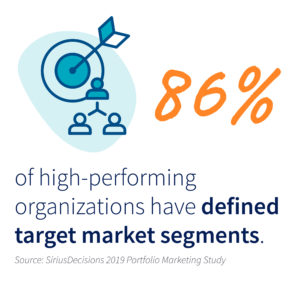 86% of high-performing organizations have defined target market segments