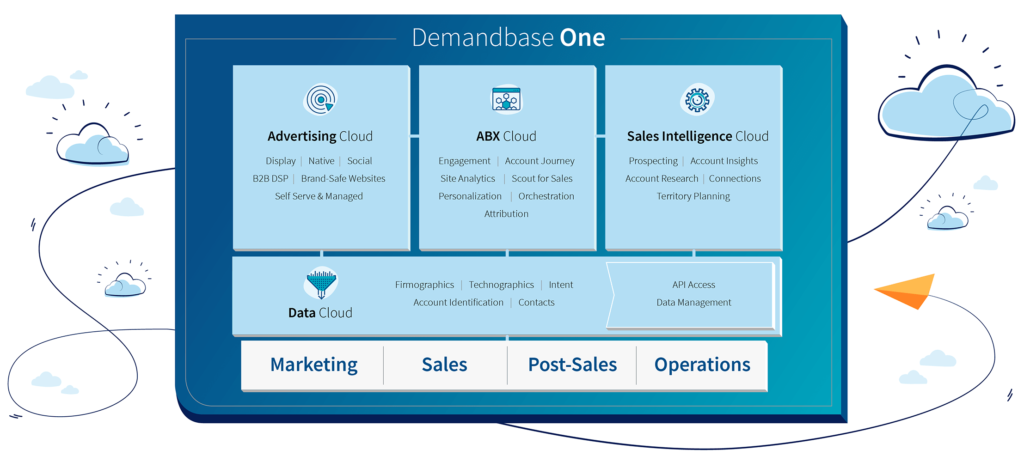 Demandbase One B2B Go-To-Market Suite