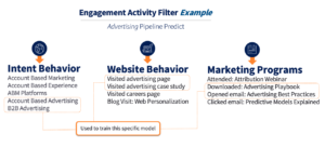 Engagement Activity Filter Example