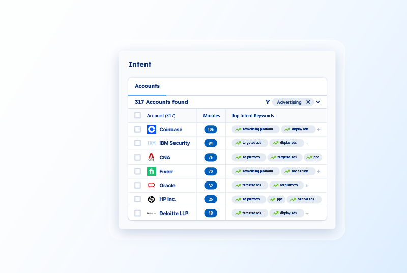Find the right accounts