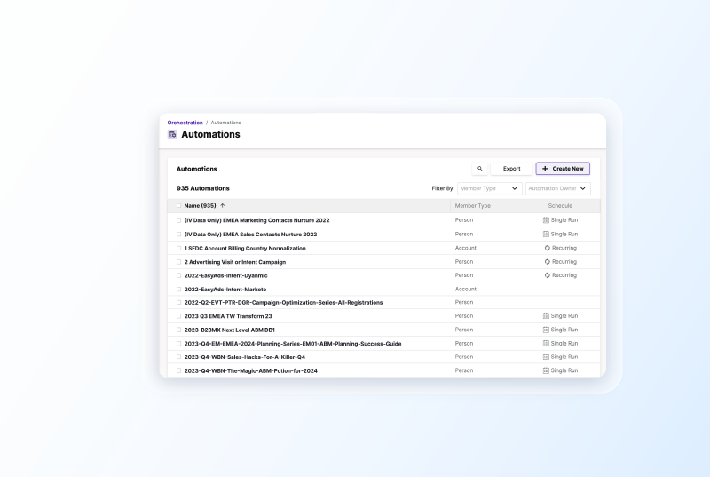 Orchestration overview