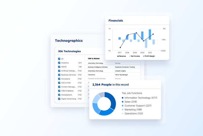 Technographics overview
