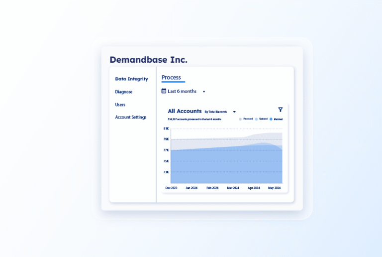 See Demandbase One in Action: Start Your Self-Guided Tour