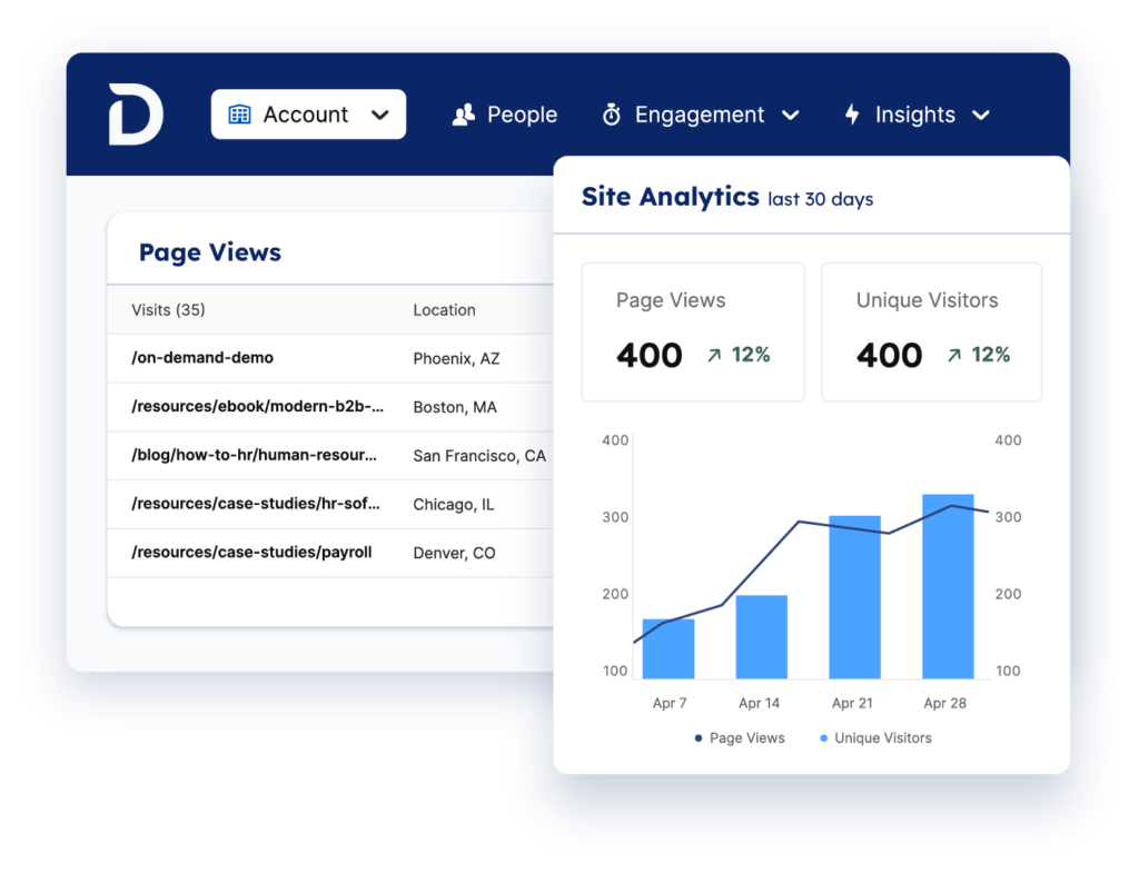 Account-Based Analytics for Marketing and Sales | Demandbase