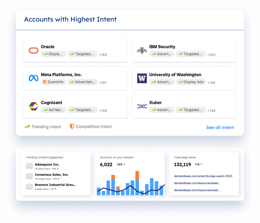 Demandbase One™ Intent