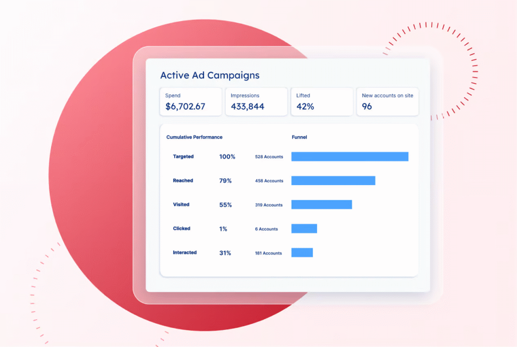 A Practical Guide to Generative AI for B2B Marketing