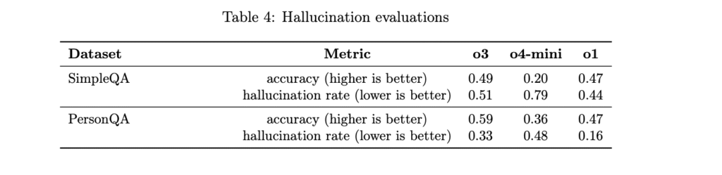 Hallucination evaluations table