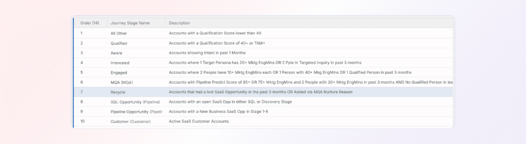 Moving accounts out of the MQA stage image