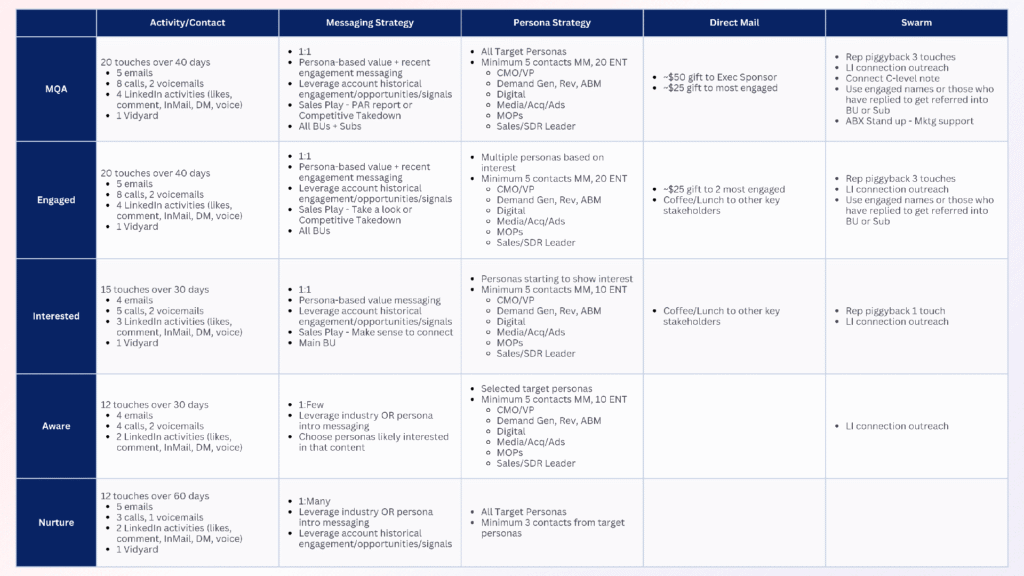 structured messaging strategy image