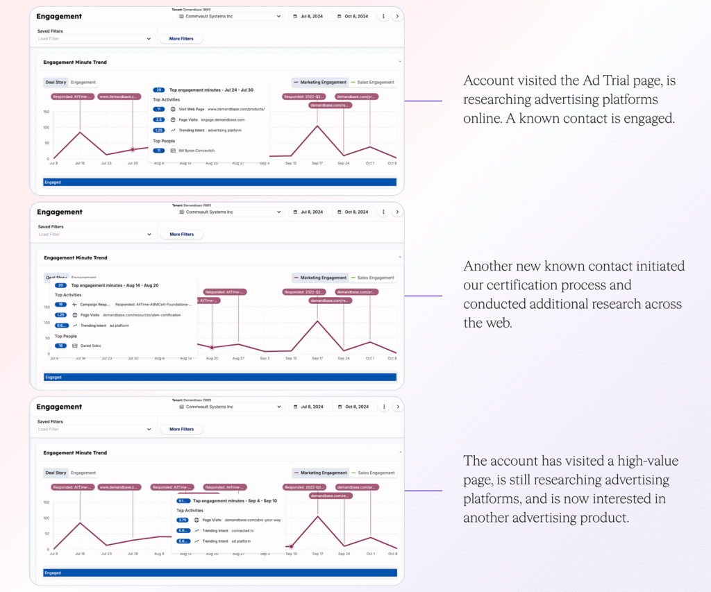 engagement minute trend image