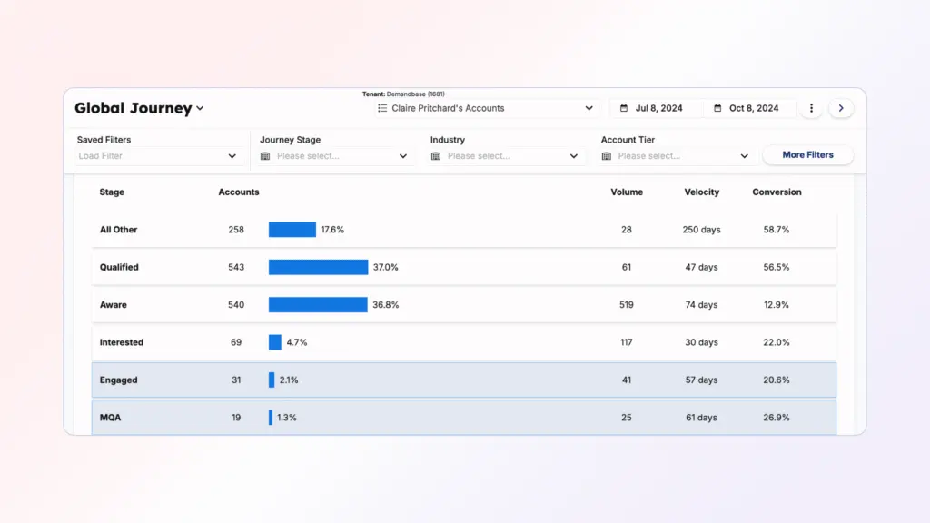 Global journey image