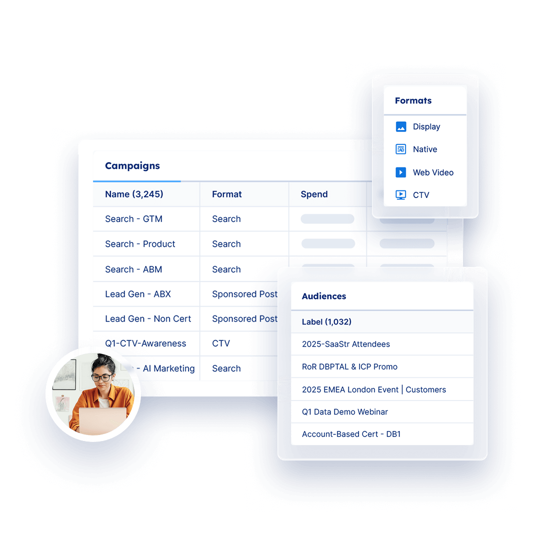 Reach every buyer, on every channel, automatically image