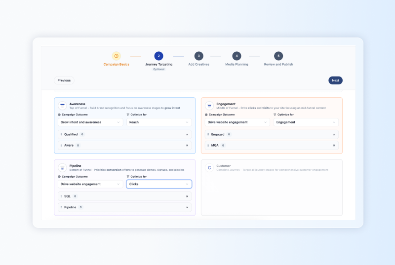 B2B advertising platform for multi-stakeholder deals