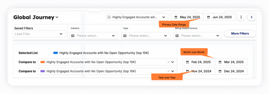 global journey accounts