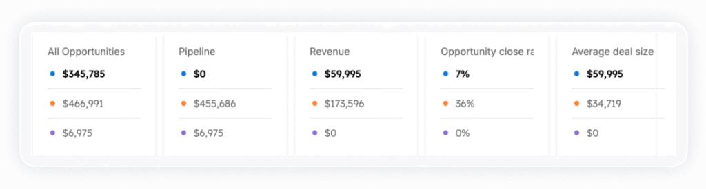 all opportunities image