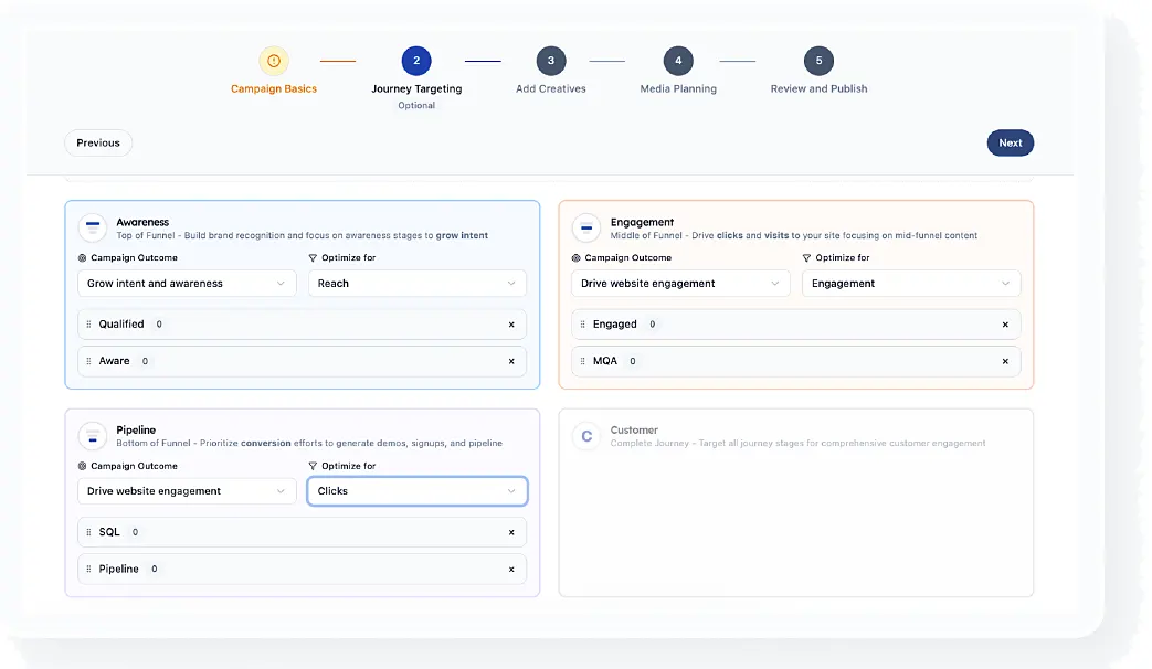 Journey-aware campaign intelligence