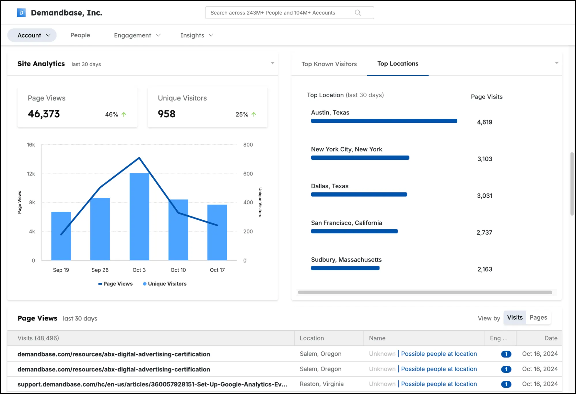 Demandbase - Site Analytics