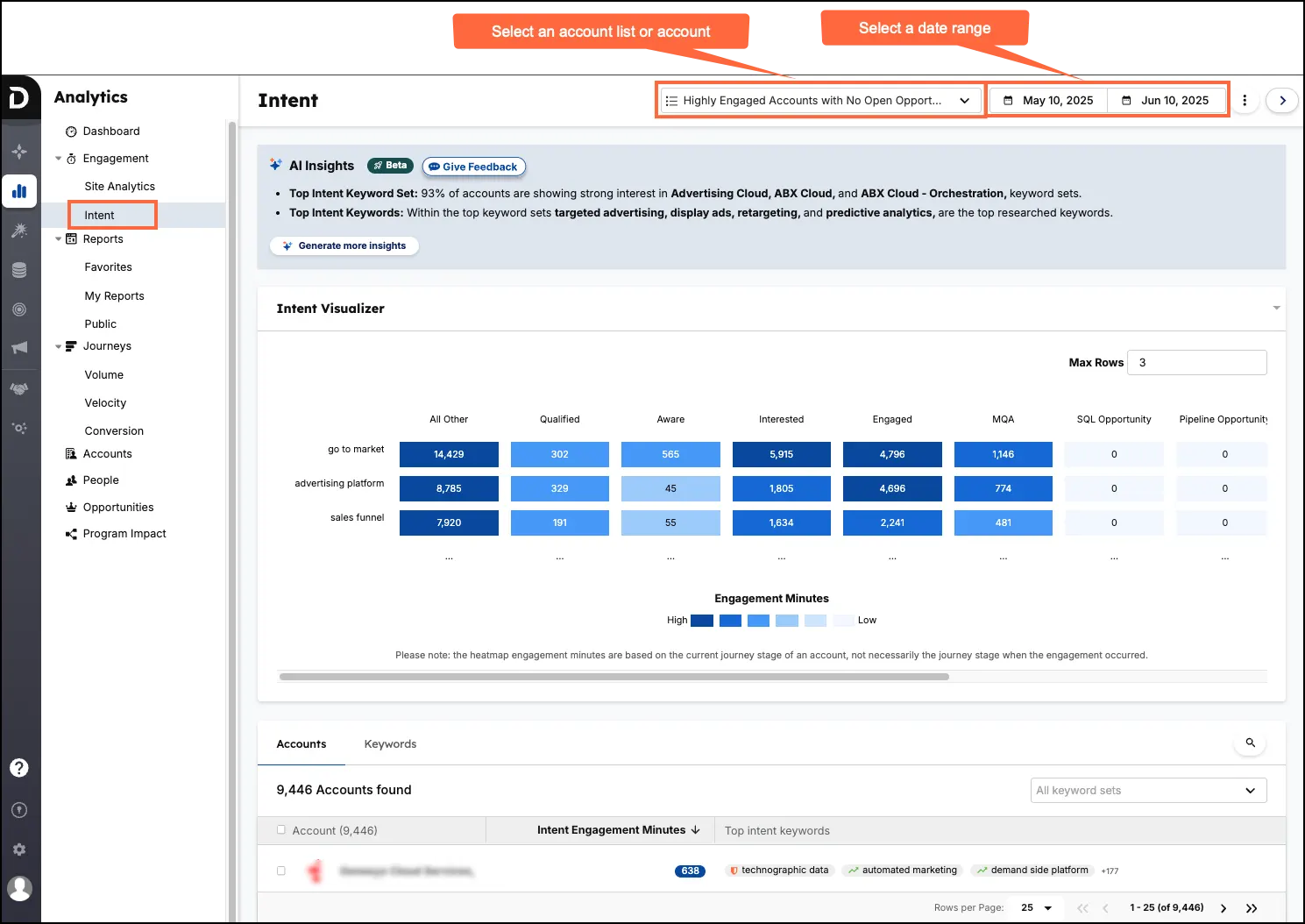 Analytics - Intent - Demandbase