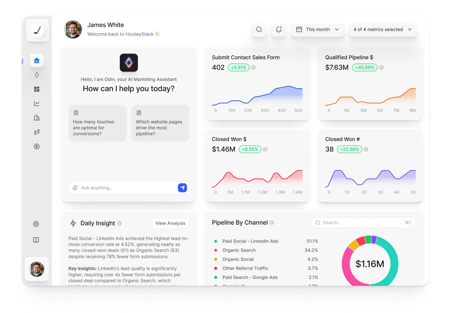B2B revenue analytics