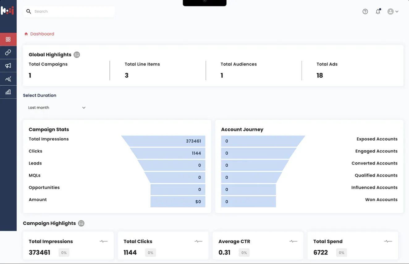 Dashboard - Global Highlights