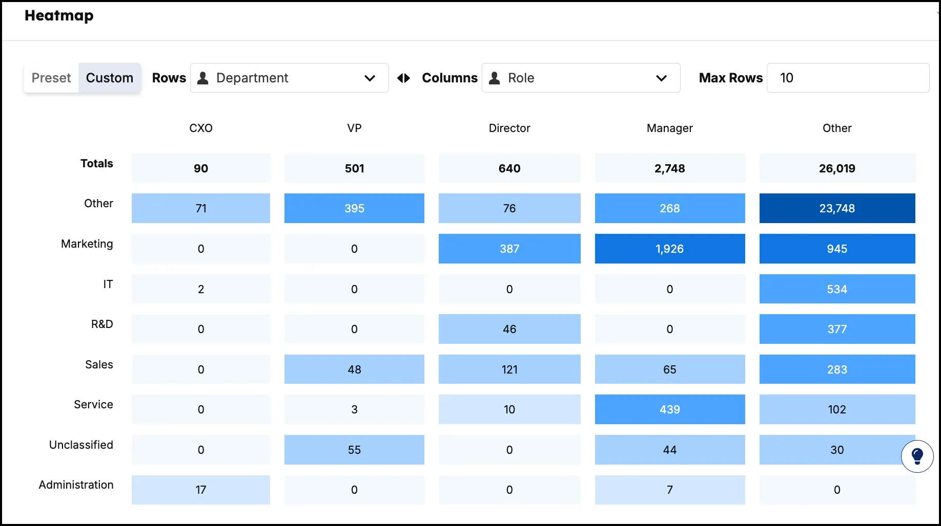 Demandbase 15 Best AI intent-based marketing tools