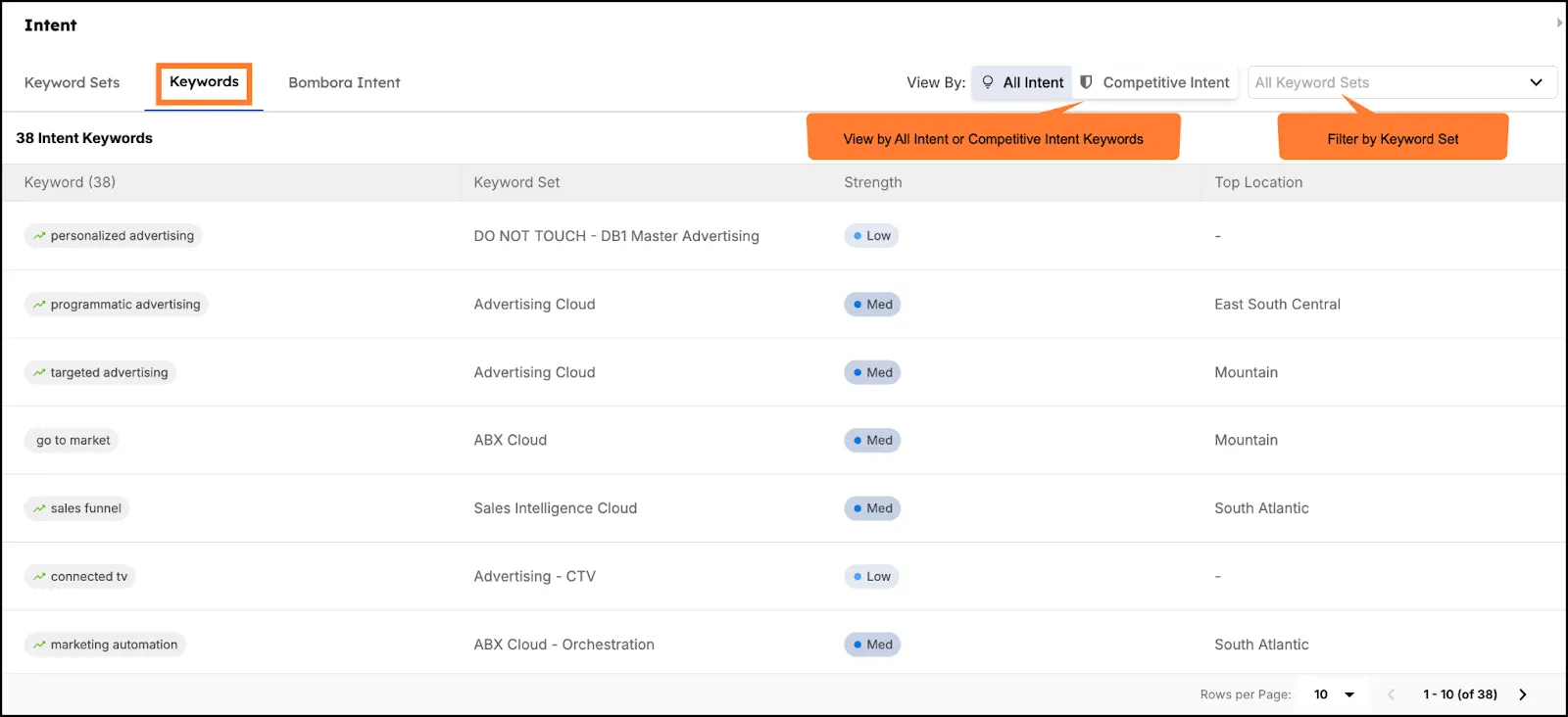 Demandbase Intent - Keywords