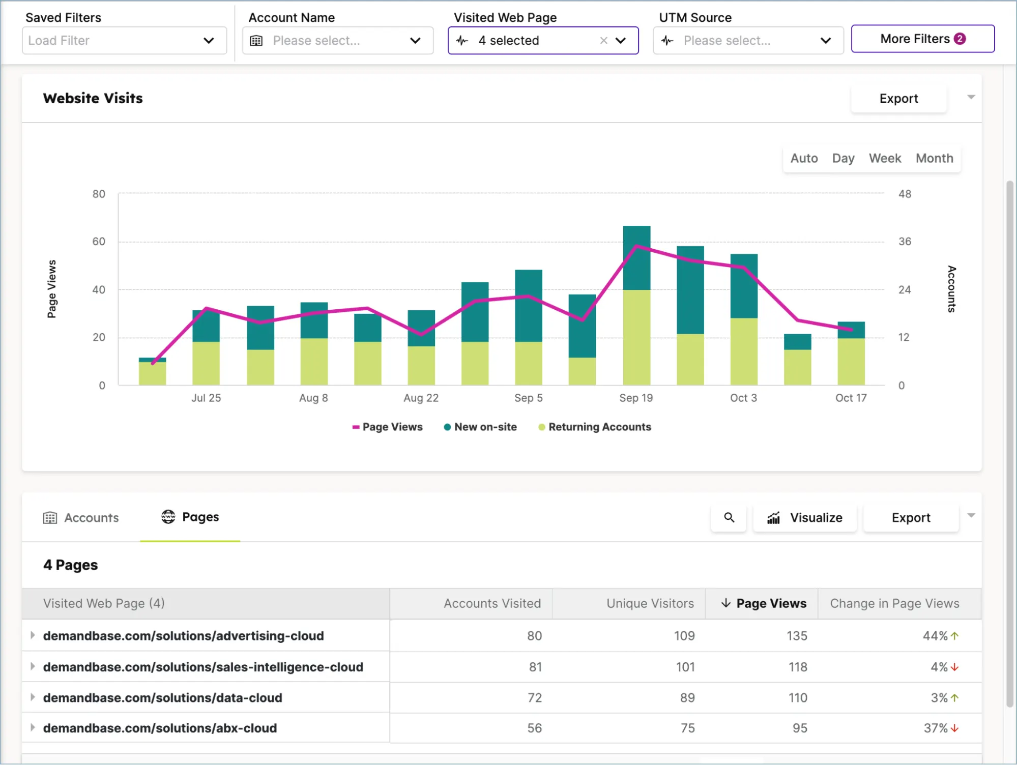 Demandbase Account-based analytics