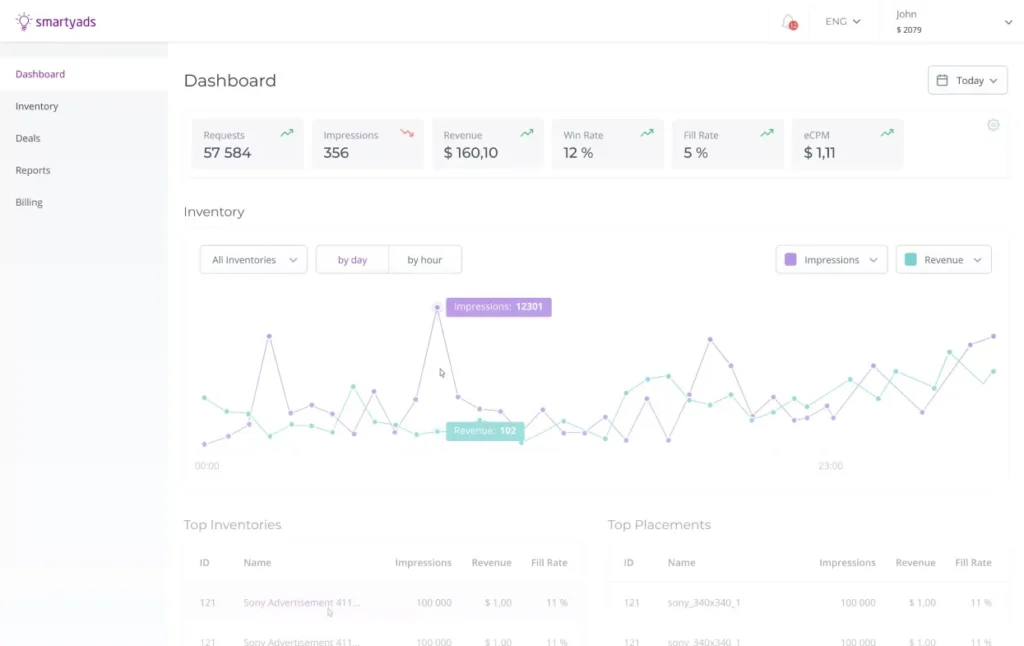 SmartyAds CTV ad solution