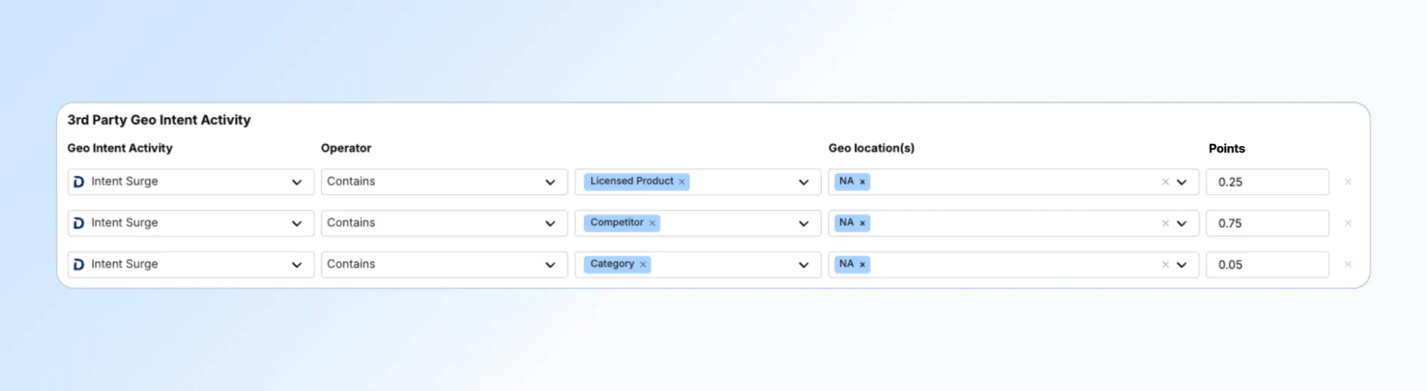 Grouping scoring + Location