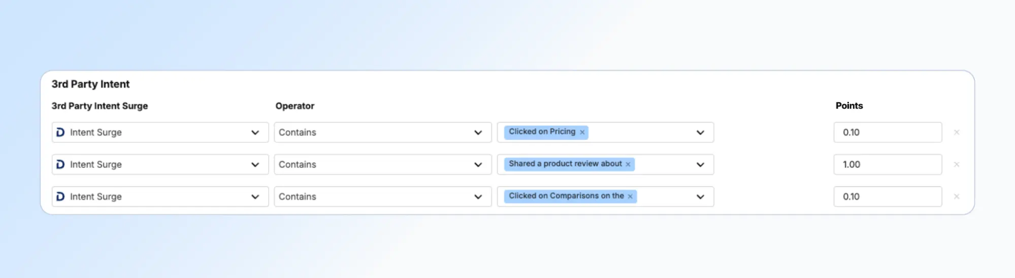 Basic signal scoring