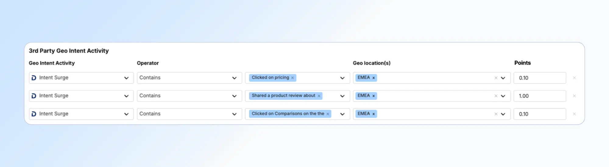 Basic signal scoring + Location (EMEA)