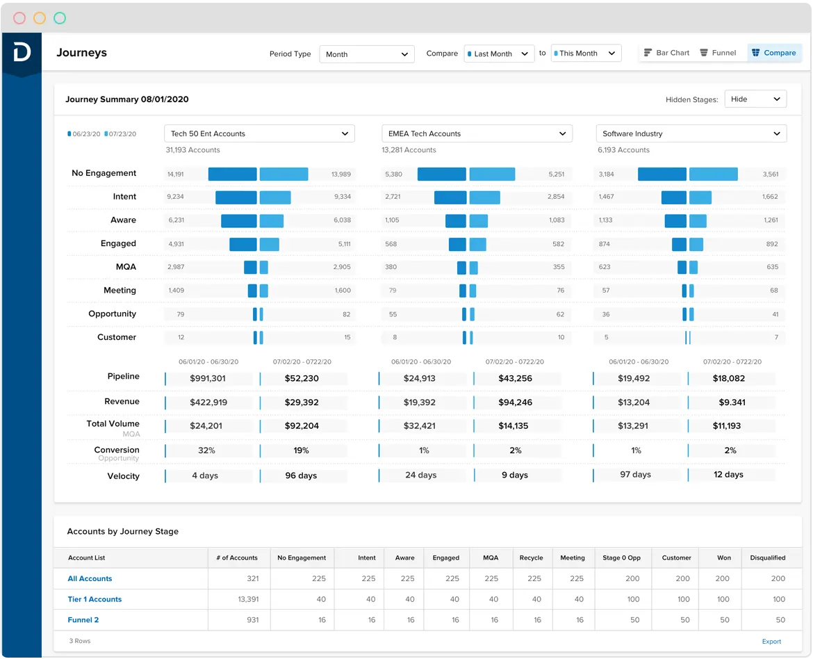 Demandbase GTM Orchestration Platform