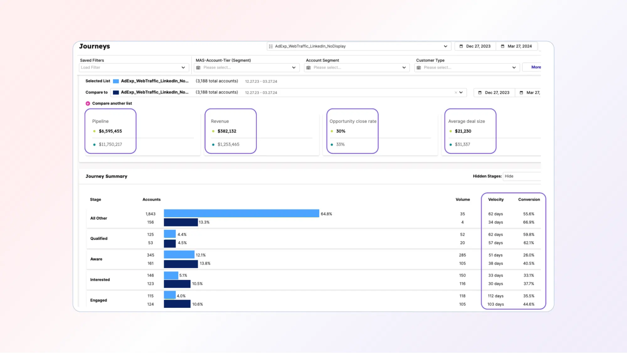 Display and LinkedIn