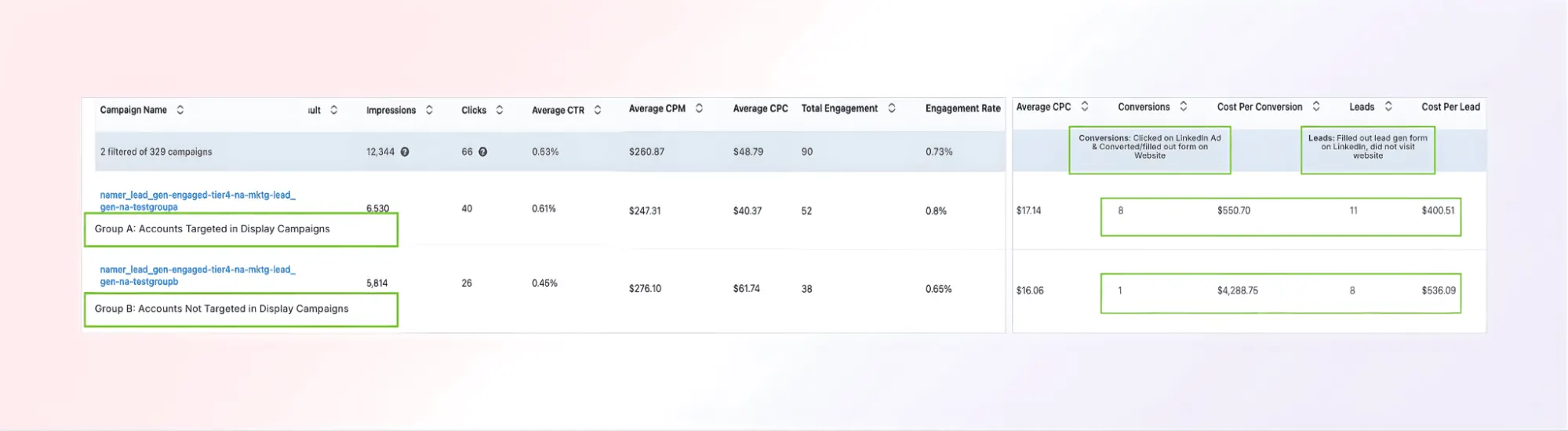 LinkedIn performance improvements