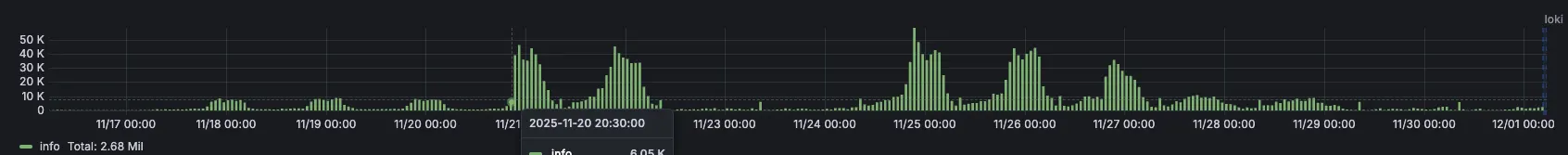 Elasticesearch to Celerdata