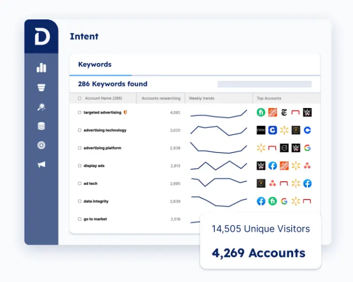 Account intelligence