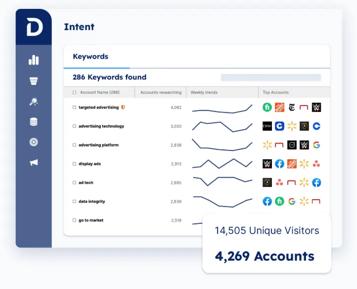 Demandbase validates data