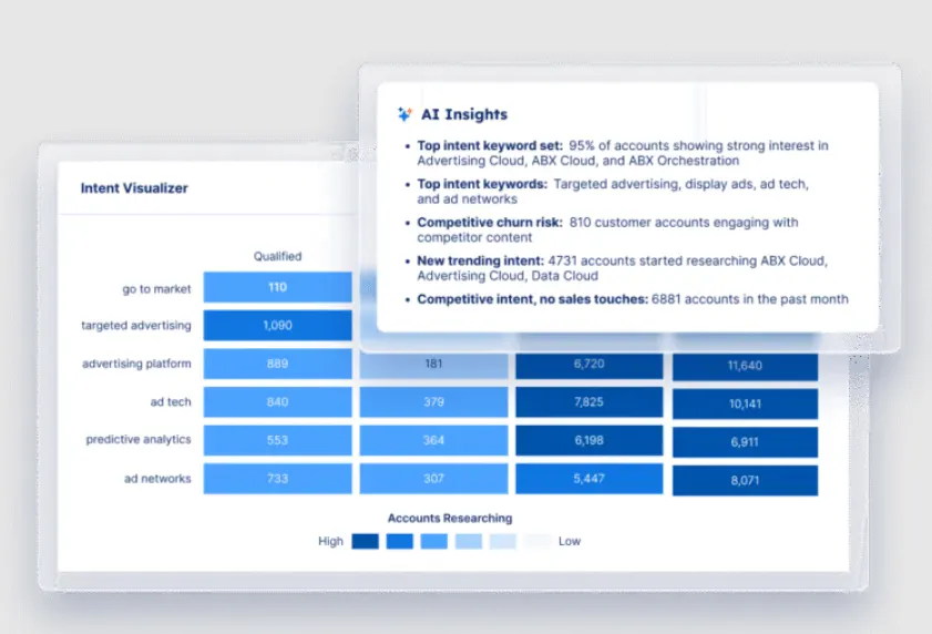 Demandbase Agentbase