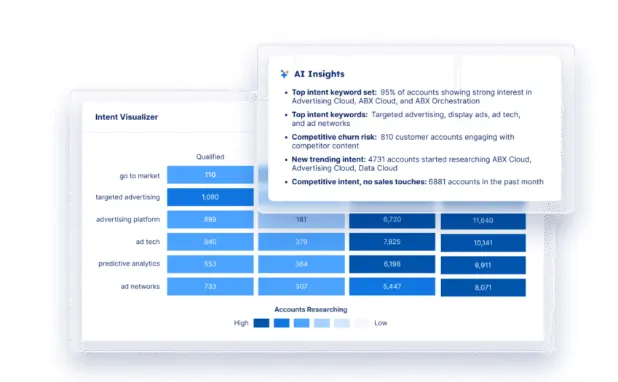 Demandbase's Agentbase agents