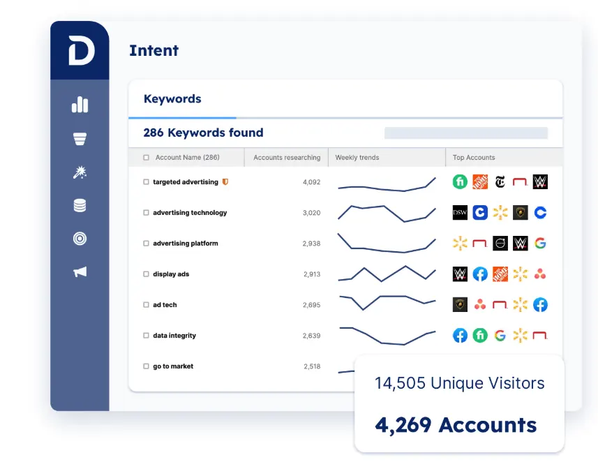 Demandbase tracks intent signals on closed-lost accounts