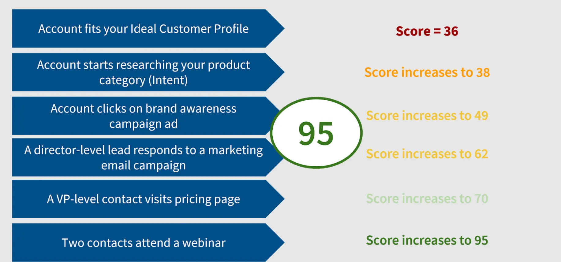Demandbase's Pipeline Predict