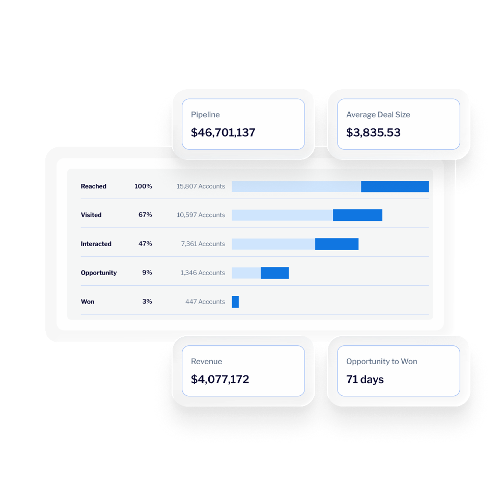 Demandbase image