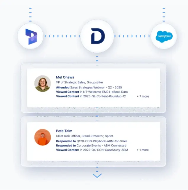Demandbase Data Integrity tools