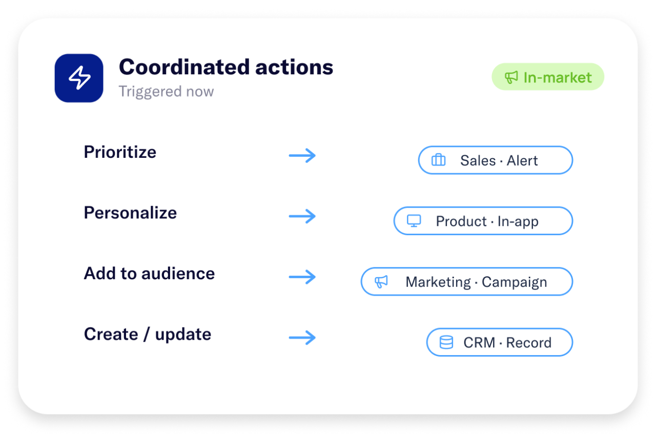 Demandbase image