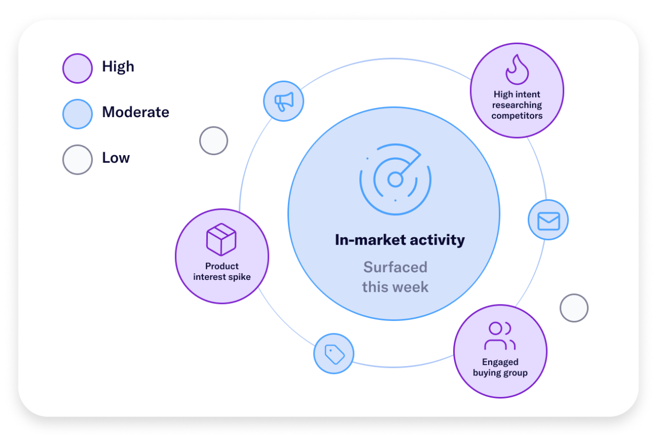 Demandbase image