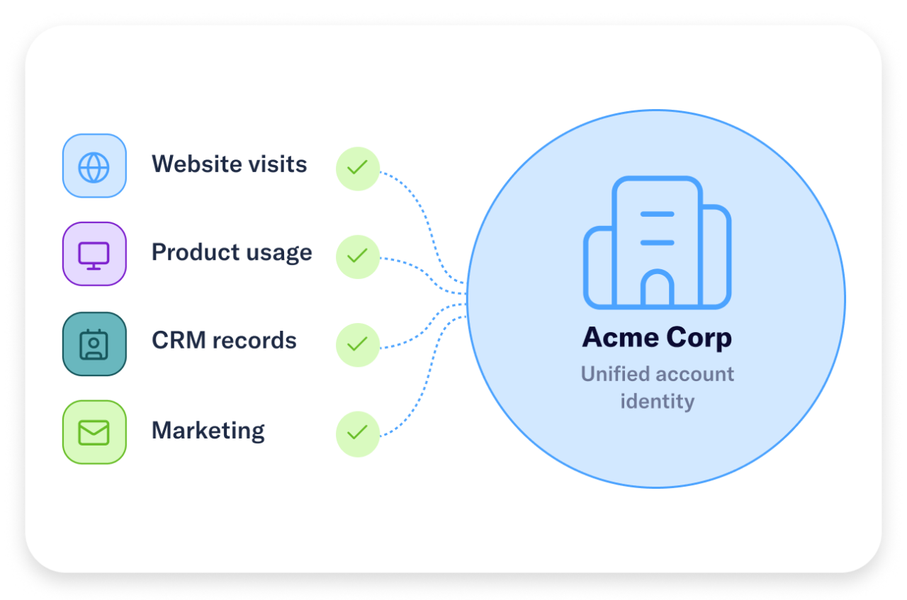 Demandbase image