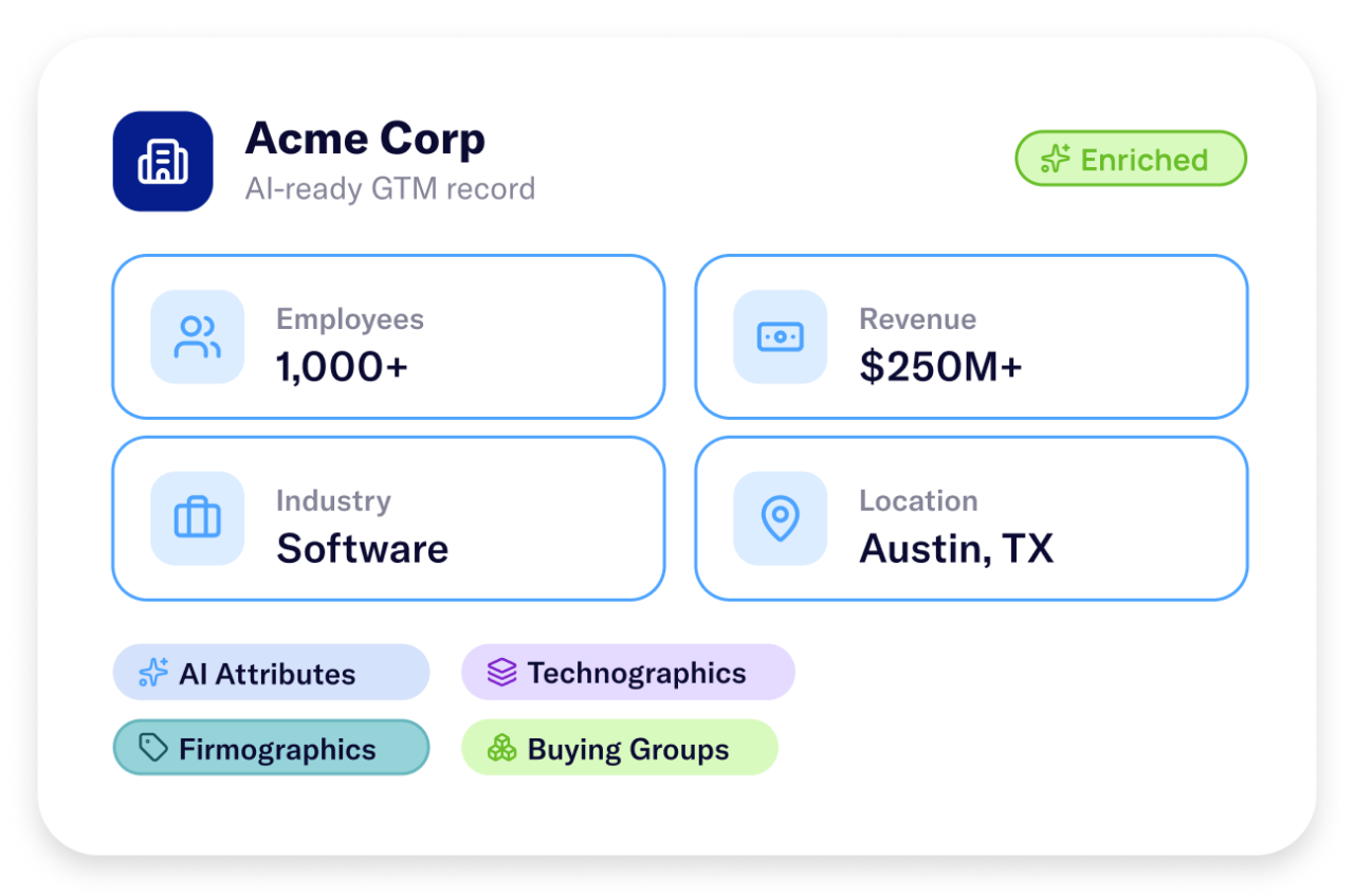 Demandbase image