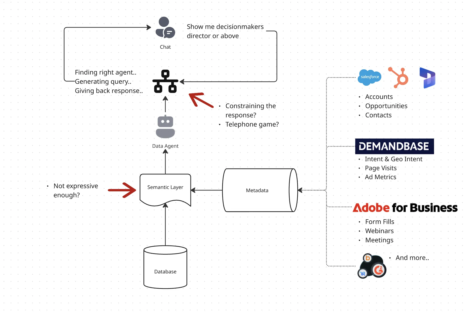 Demandbase - A Leap Forward