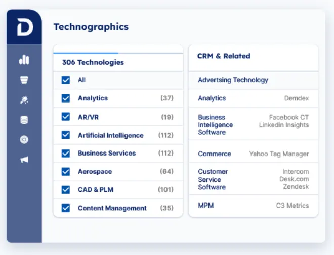 Demandbase technographics tracking